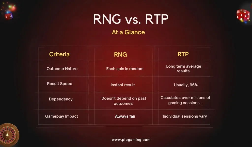 RNG slot spiegato — certificazioni eCOGRA GLI, miti sfatati, predittori truffa